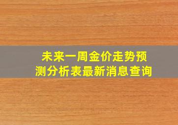 未来一周金价走势预测分析表最新消息查询