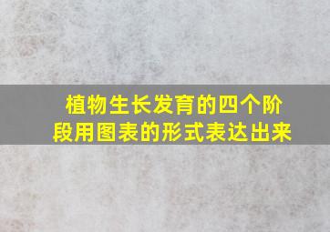 植物生长发育的四个阶段用图表的形式表达出来