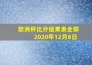 欧洲杯比分结果表全部2020年12月8日