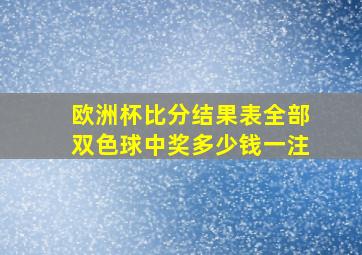 欧洲杯比分结果表全部双色球中奖多少钱一注