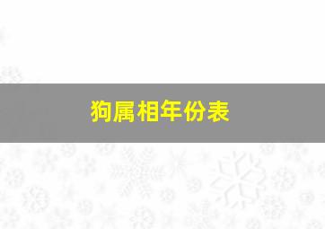 狗属相年份表