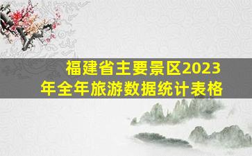 福建省主要景区2023年全年旅游数据统计表格