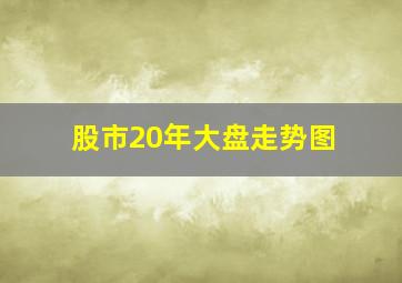 股市20年大盘走势图