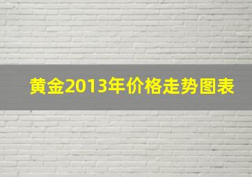 黄金2013年价格走势图表