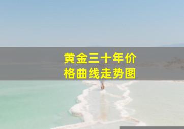 黄金三十年价格曲线走势图