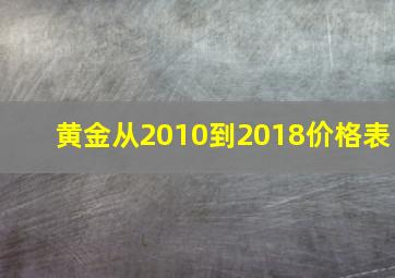 黄金从2010到2018价格表