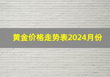 黄金价格走势表2024月份