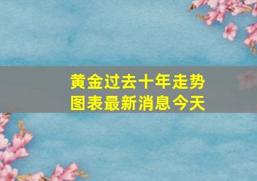 黄金过去十年走势图表最新消息今天