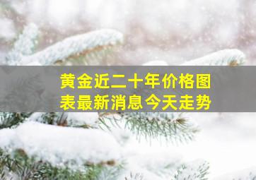 黄金近二十年价格图表最新消息今天走势