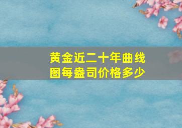 黄金近二十年曲线图每盎司价格多少