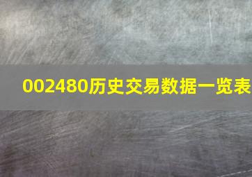 002480历史交易数据一览表