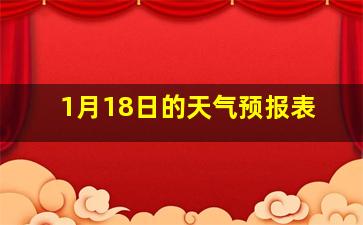 1月18日的天气预报表