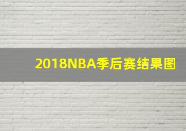 2018NBA季后赛结果图