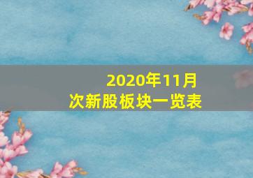 2020年11月次新股板块一览表