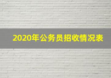 2020年公务员招收情况表