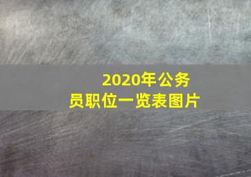 2020年公务员职位一览表图片