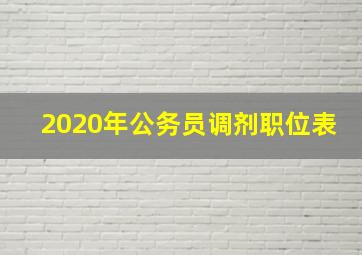 2020年公务员调剂职位表