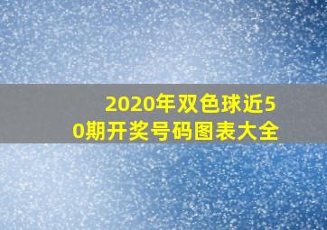 2020年双色球近50期开奖号码图表大全