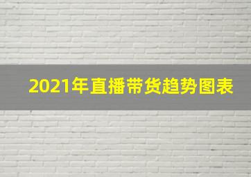 2021年直播带货趋势图表