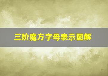 三阶魔方字母表示图解