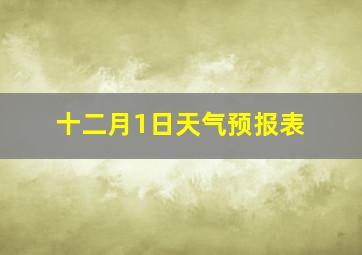 十二月1日天气预报表