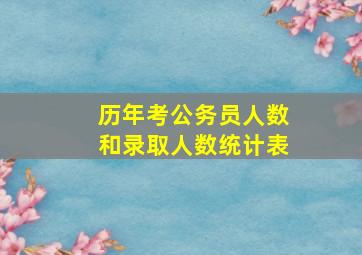 历年考公务员人数和录取人数统计表