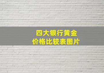 四大银行黄金价格比较表图片