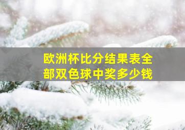 欧洲杯比分结果表全部双色球中奖多少钱