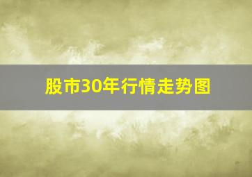 股市30年行情走势图