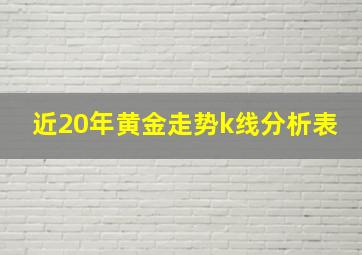 近20年黄金走势k线分析表