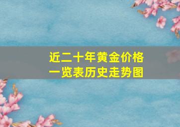 近二十年黄金价格一览表历史走势图