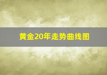 黄金20年走势曲线图